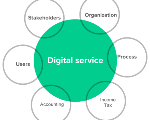 Digital Services in Tally In Ahmedabad